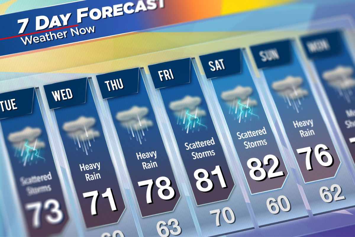 Allerta Arancione per maltempo in Puglia, Basilicata e Calabria: piogge, temporali e vento mettono a rischio il sud
